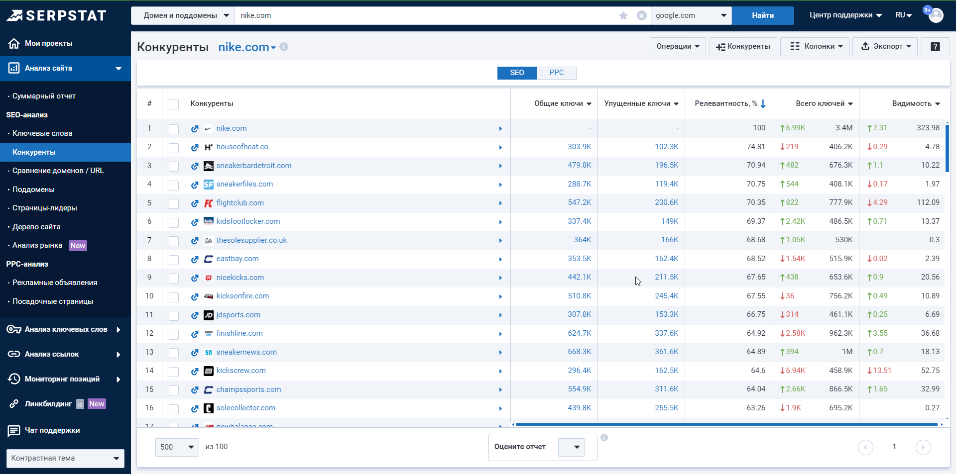 Конкуренты