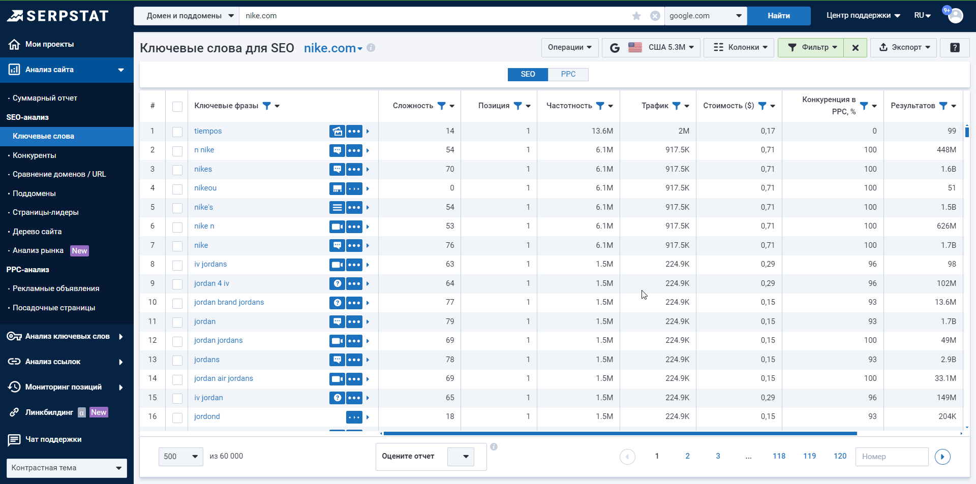 Упущенные фразы