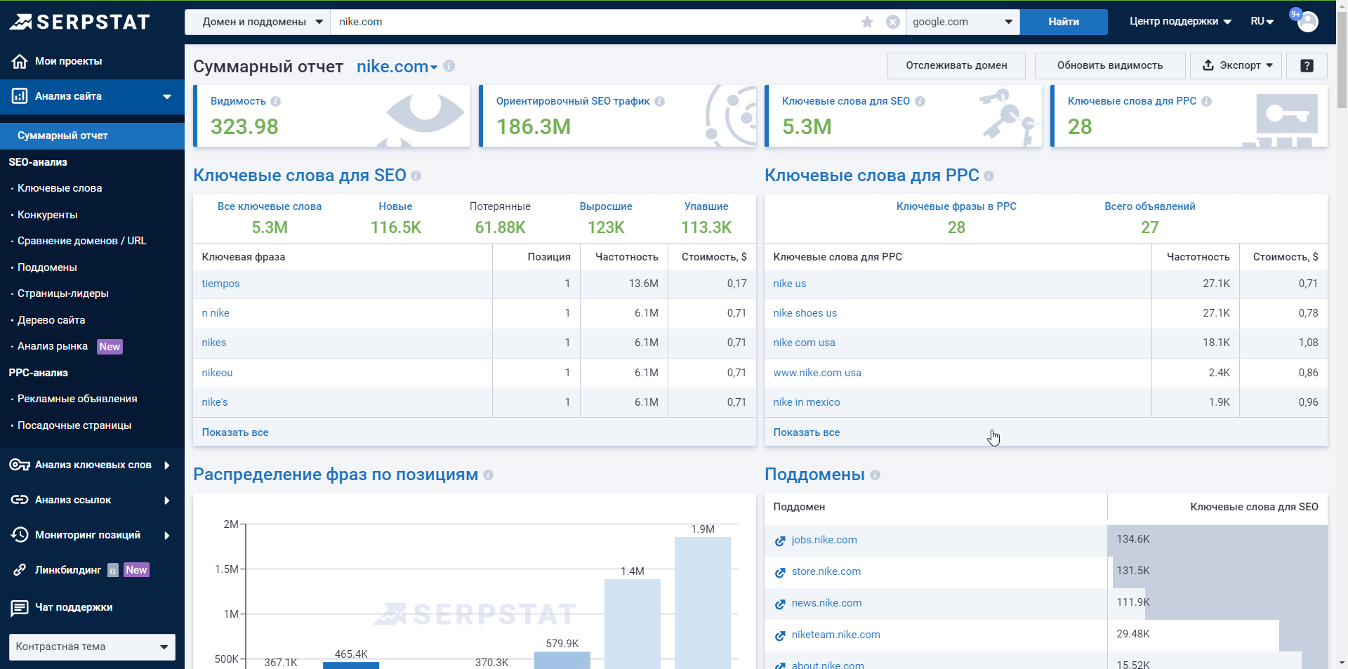 Суммарный отчет