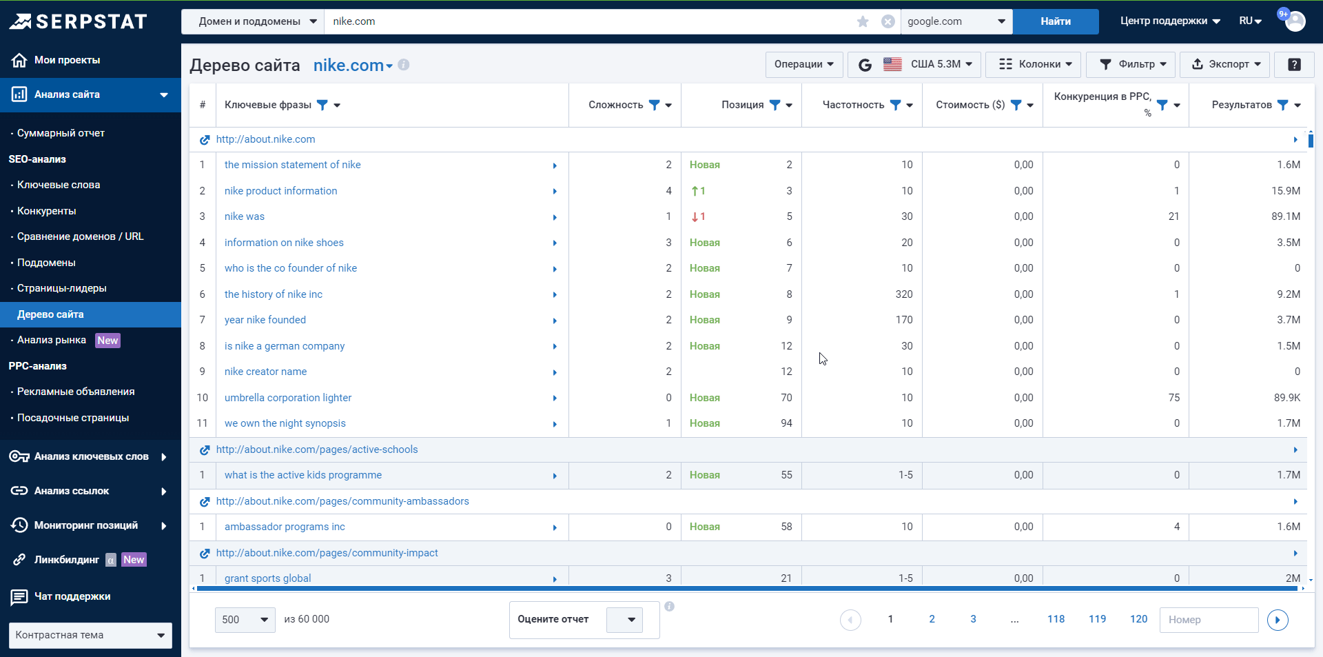 Дерево сайта