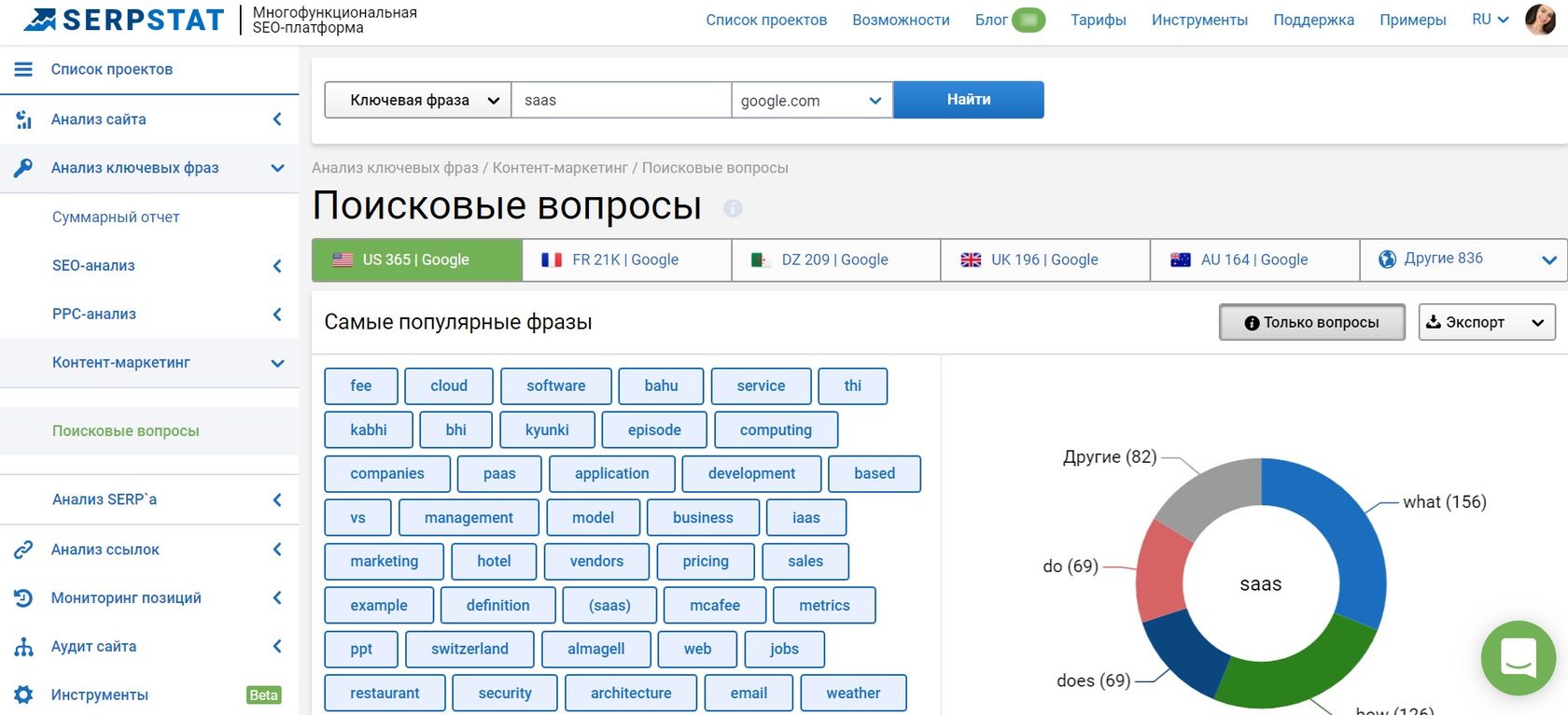 заранее узнаем, какие вопросы возникают у SaaS