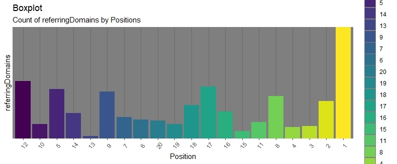 How To Use Serpstat API To Analyze A Niche And Hypothesize In SEO: WebX.page Experience 16261788415970