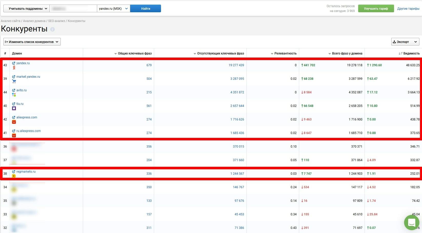 Проводим анализ конкурентов по поисковому запросу в Serpstat