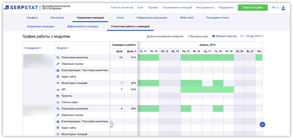 Статистика работы команды