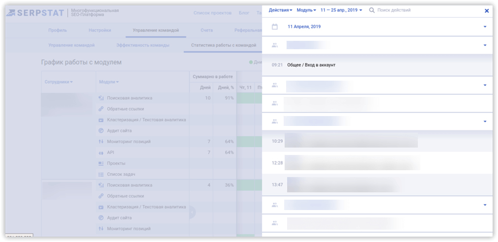Отчет о работе каждого члена SEO-команды