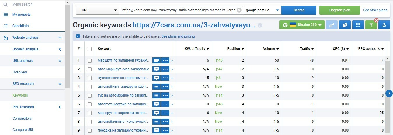  Serpstat для копірайтингу