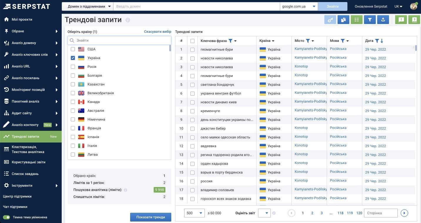 трендові запити Serpstat 