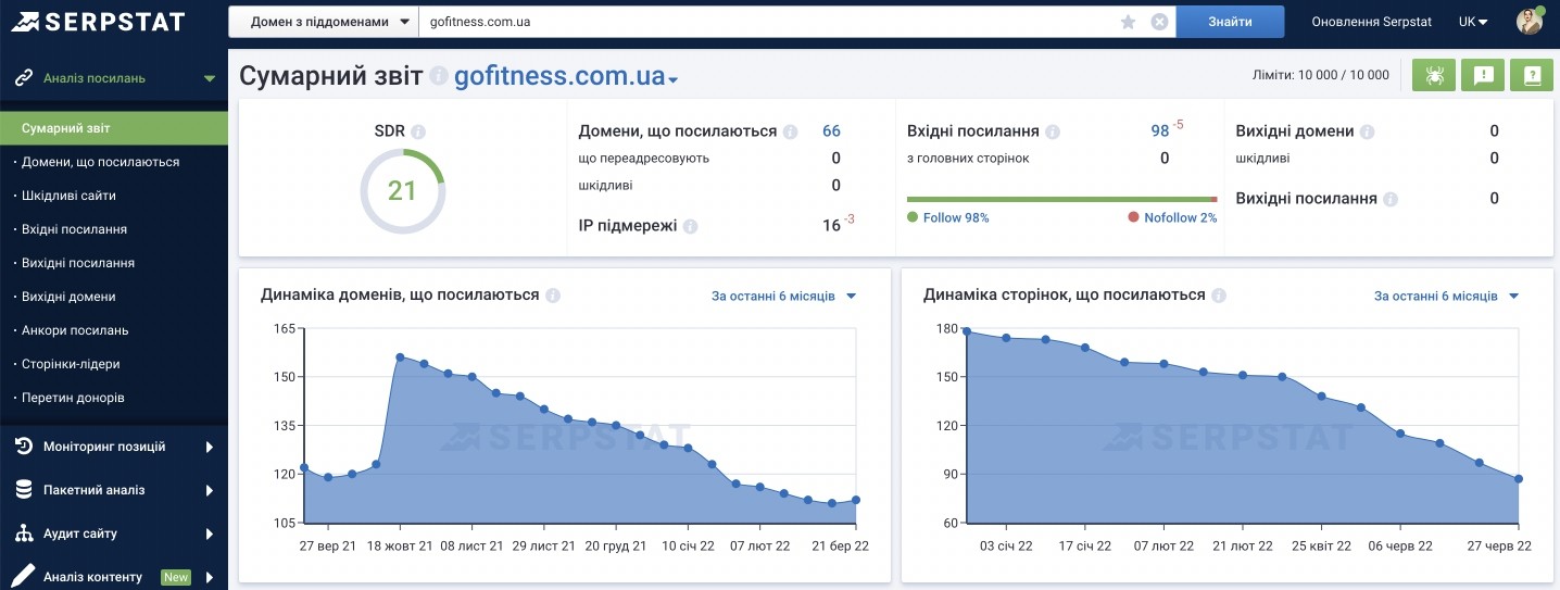 аналіз посилань Serpstat 