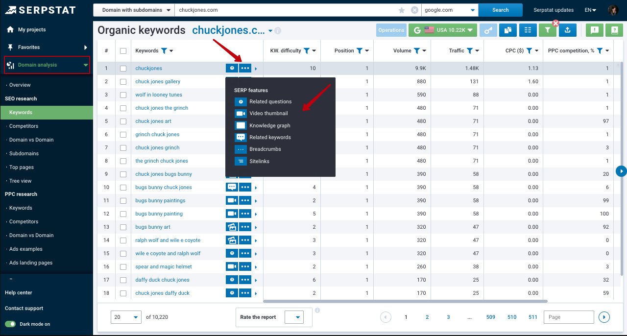 Serpstat Domain Analysis tool: example