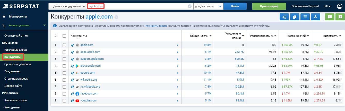 Поиск конкурентов Serpstat