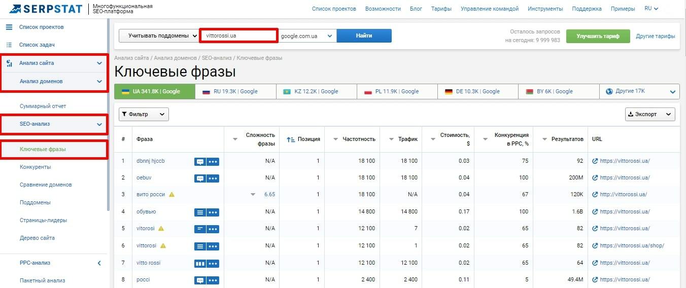 Отчет по ключевым фразам Google