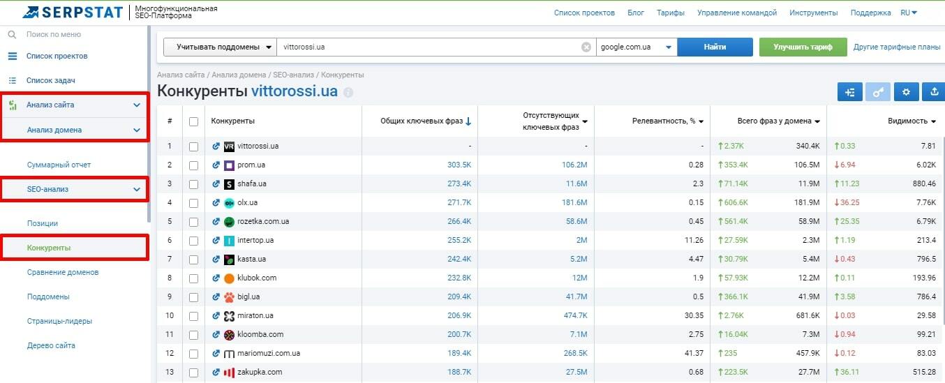Конкуренты в поисковой выдаче
