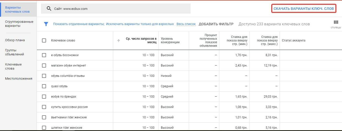 Варианты ключевых слов в Планировщике ключевых слов Google