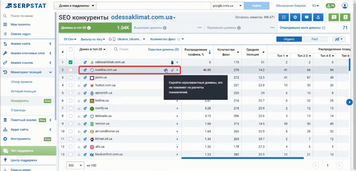 анализ конкурентов с помощью мониторинга позиций serpstat 