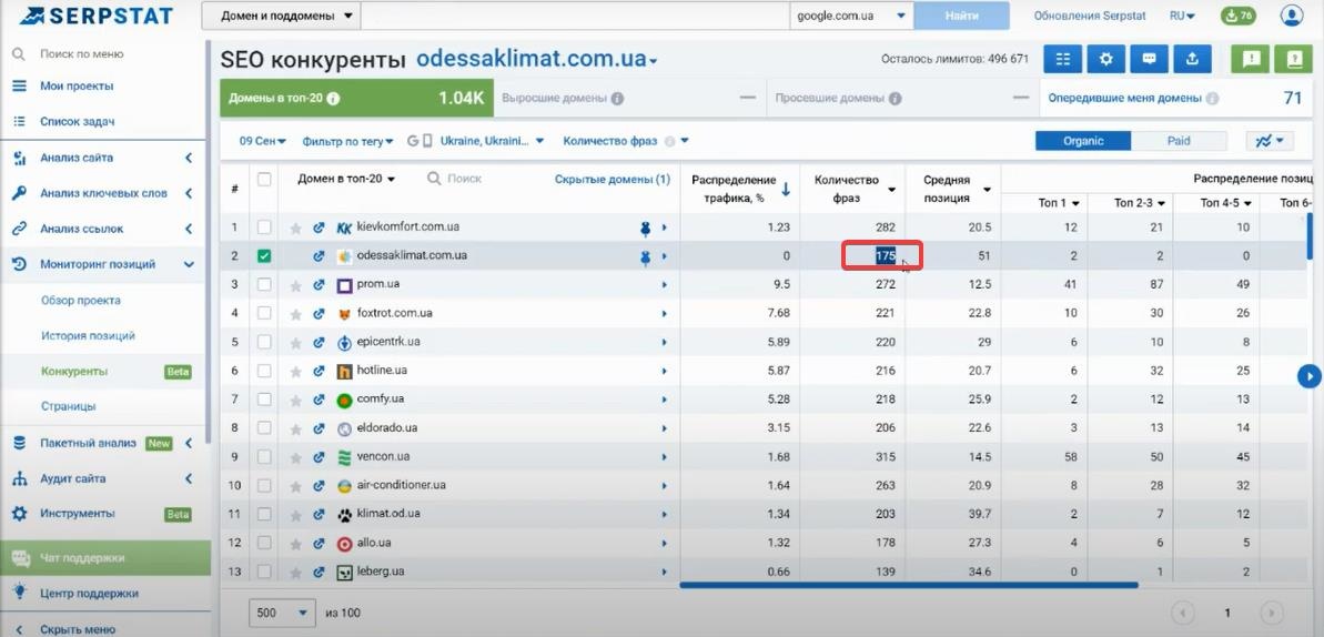 анализ конкурентов с помощью мониторинга позиций serpstat 
