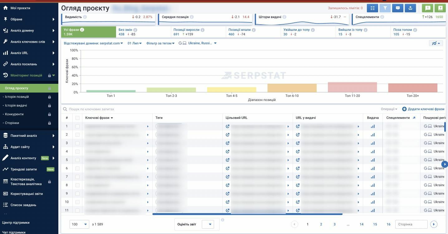 мониторинг позиций serpstat 