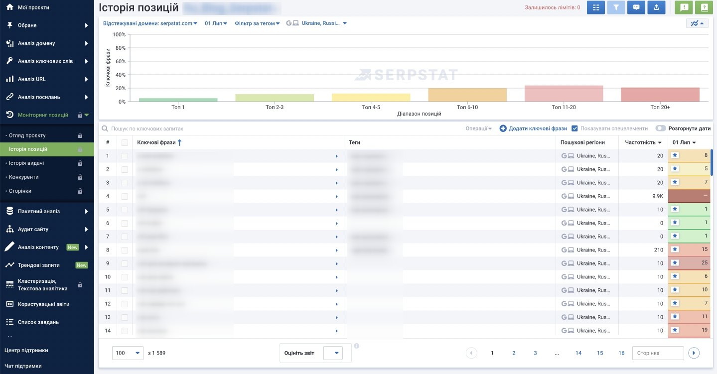 мониторинг позиций serpstat 