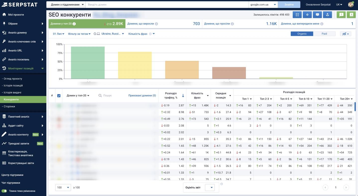 мониторинг позиций serpstat 