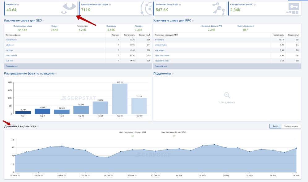 мониторинг позиций serpstat 