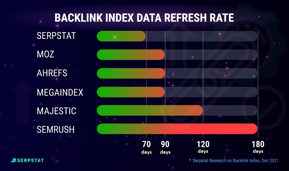 Data refresh rate indicaror