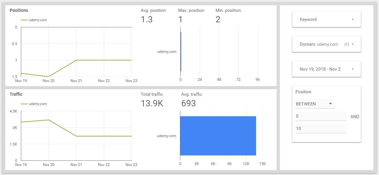 Data studio report/ Positions