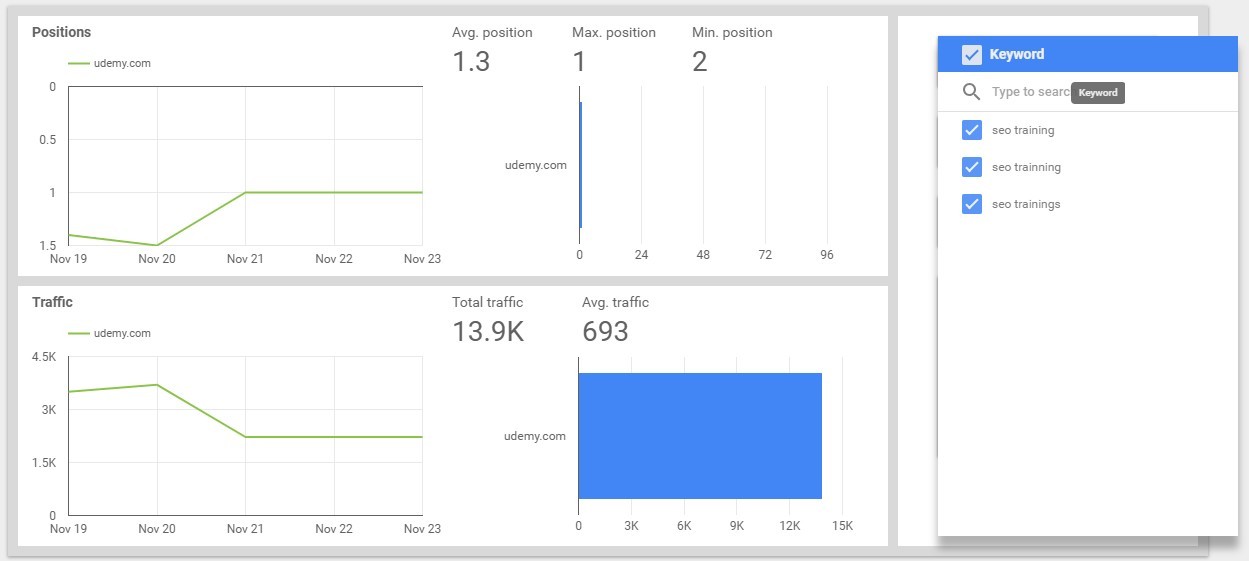 Analysis of changes in the top by keyword