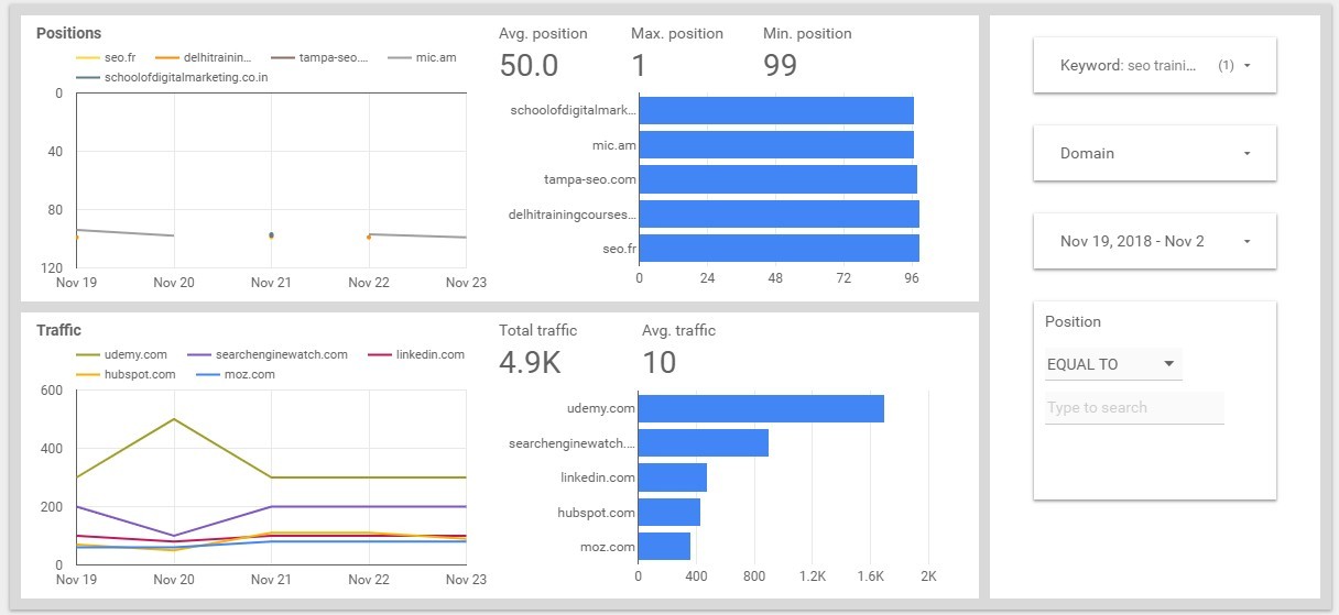 Check positions in data studio