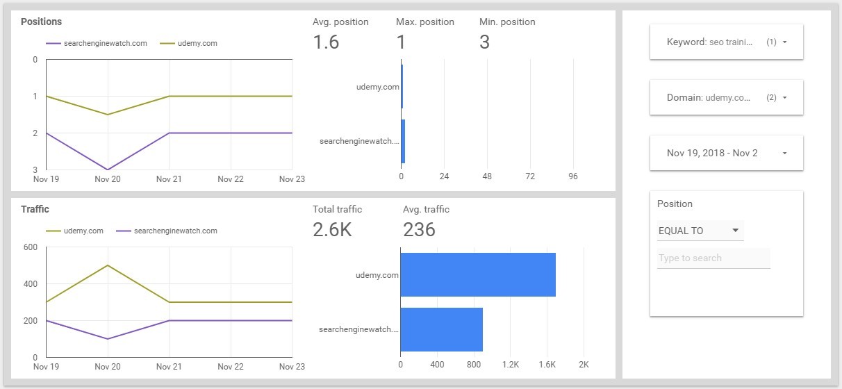 Positions in Data studio