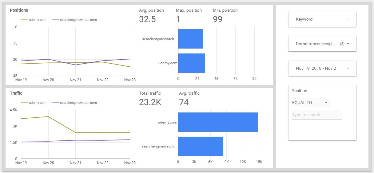 Comparison with competitors