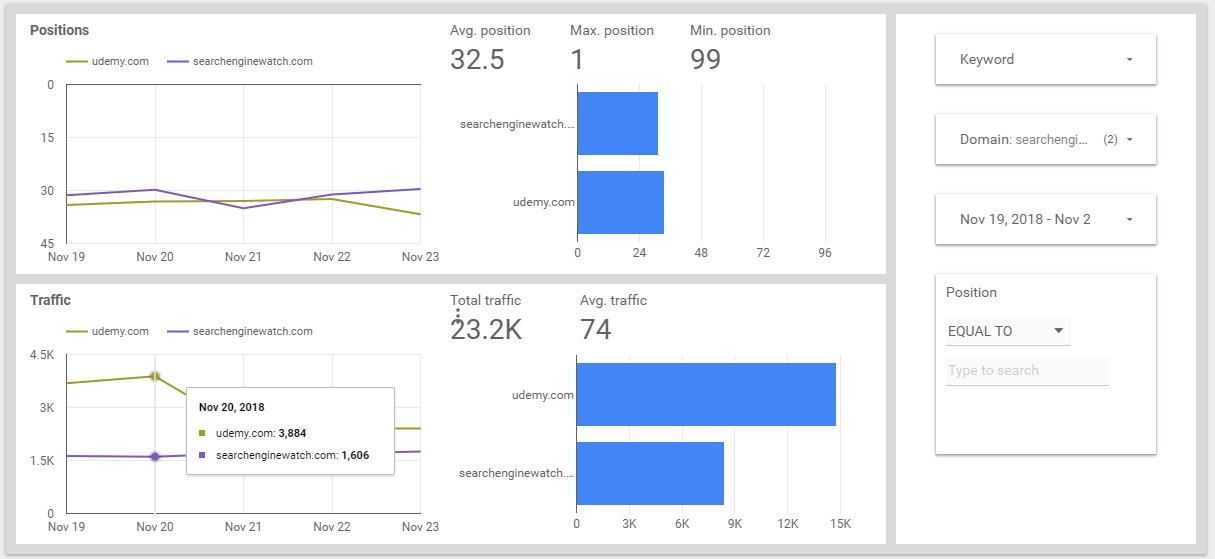 Comparison in data studio