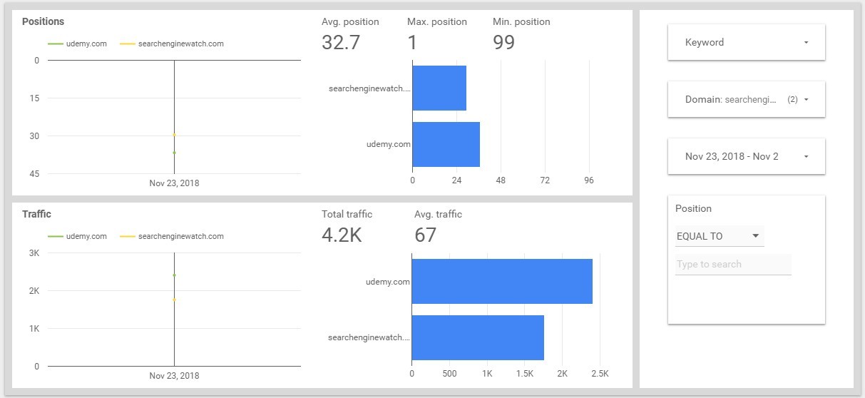 Search Engine Watch Traffic