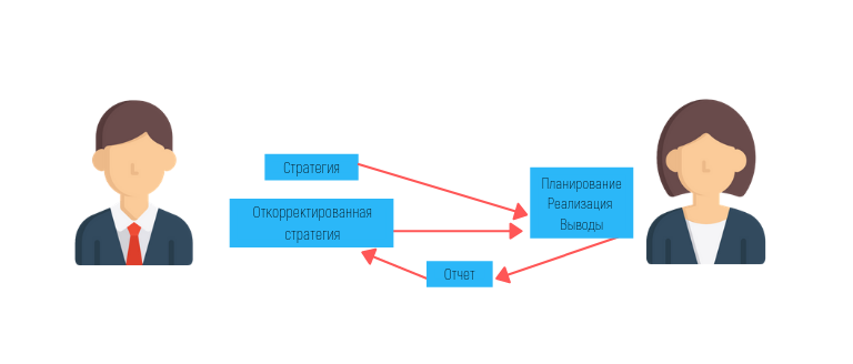 Контент-менеджер и контент-маркетолог: в чем разница между ними