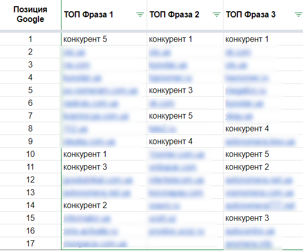 Как успешно запустить новую услугу с помощью Serpstat — опыт Киевстар 16261788424206