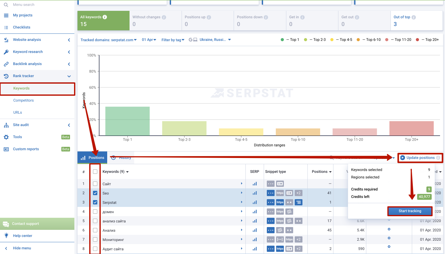 According to the schedule, the rank tracking project is scanned once a month, but I need to check my site’s rankings urgently. How can I see my site’s rankings right now? 16261788839159
