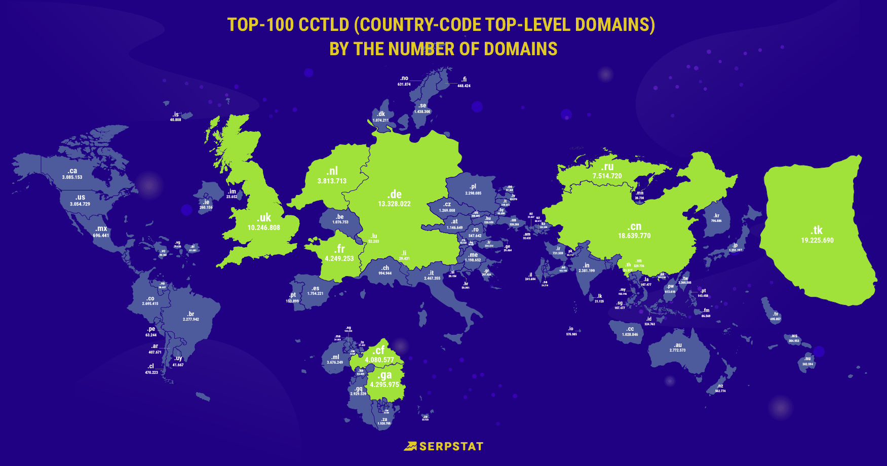 Топ-10 крупнейших TLD