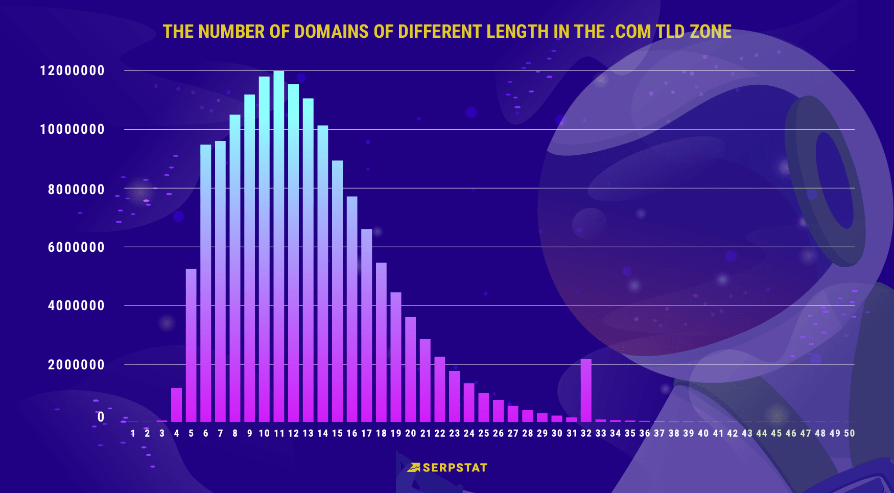 Топ-10 крупнейших TLD
