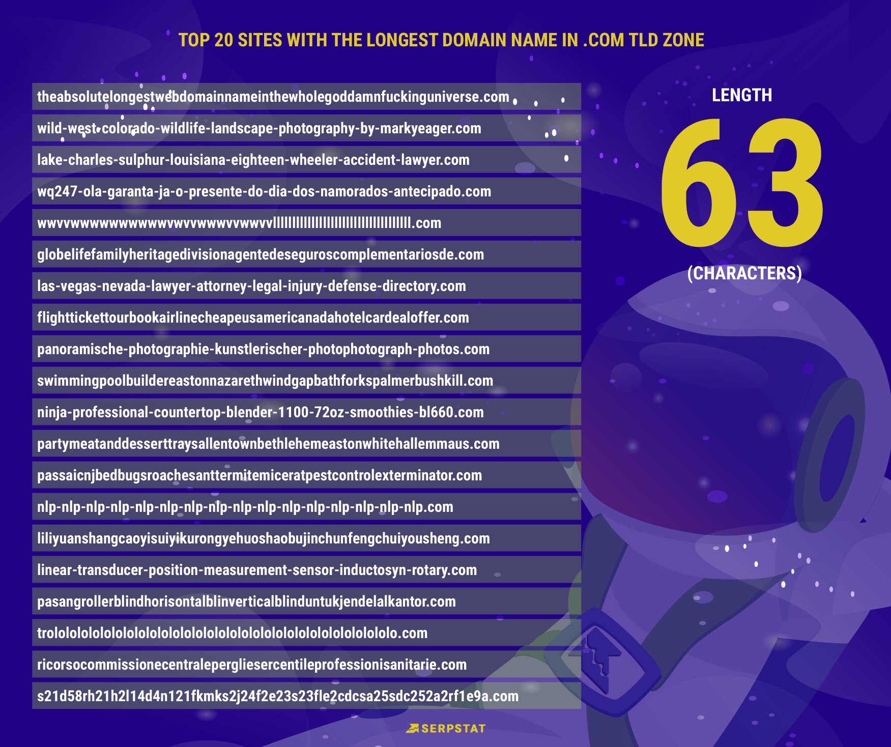 Топ-10 крупнейших TLD