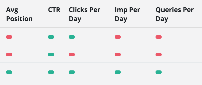 Maintain Or Grow Traffic To Your High-Potential Content: An SEO Testing Case Study 16261788431349
