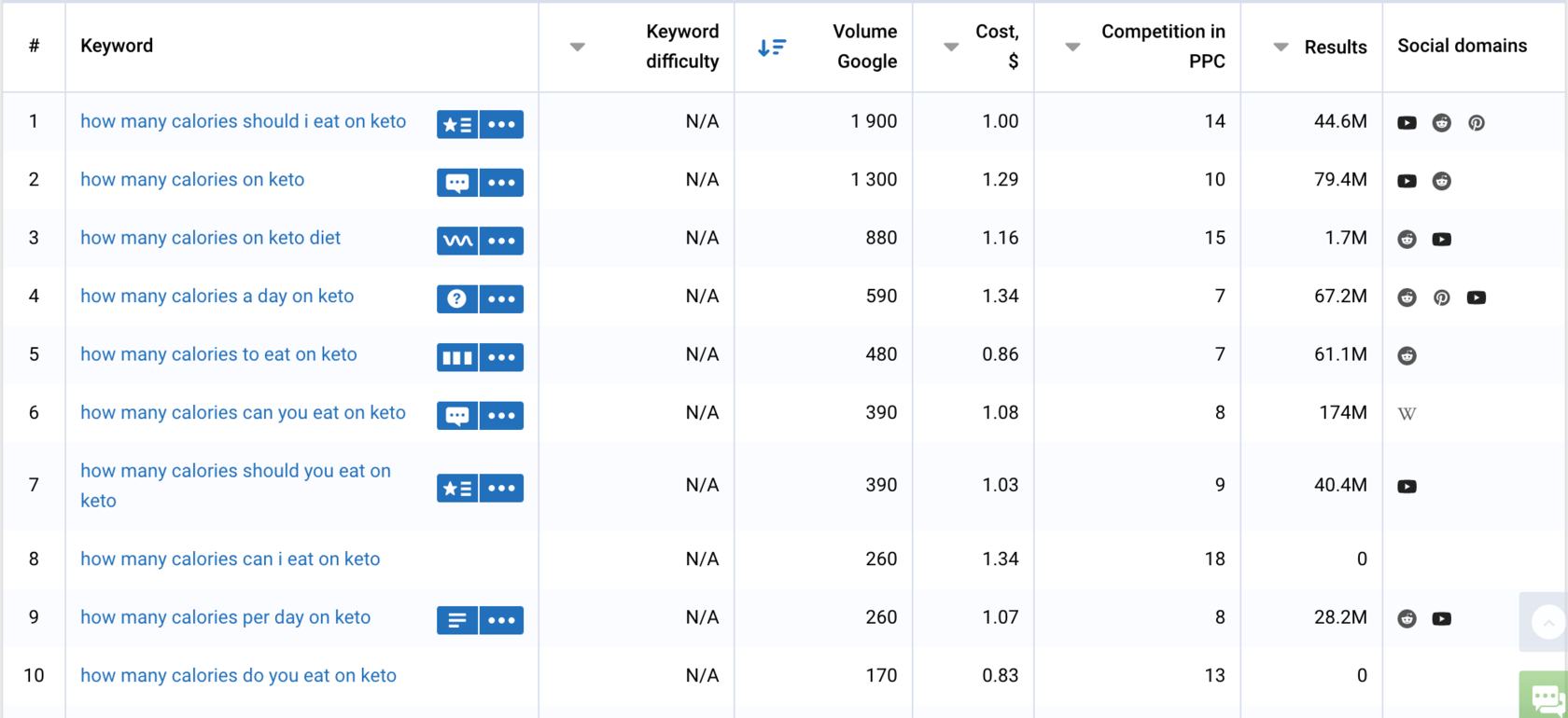 Maintain Or Grow Traffic To Your High-Potential Content: An SEO Testing Case Study 16261788431350