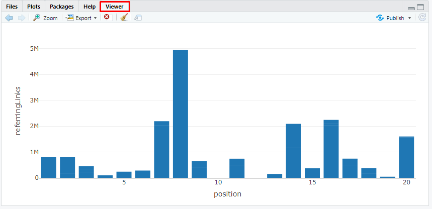 How To Use Serpstat API To Analyze A Niche And Hypothesize In SEO: WebX.page Experience 16261788415970