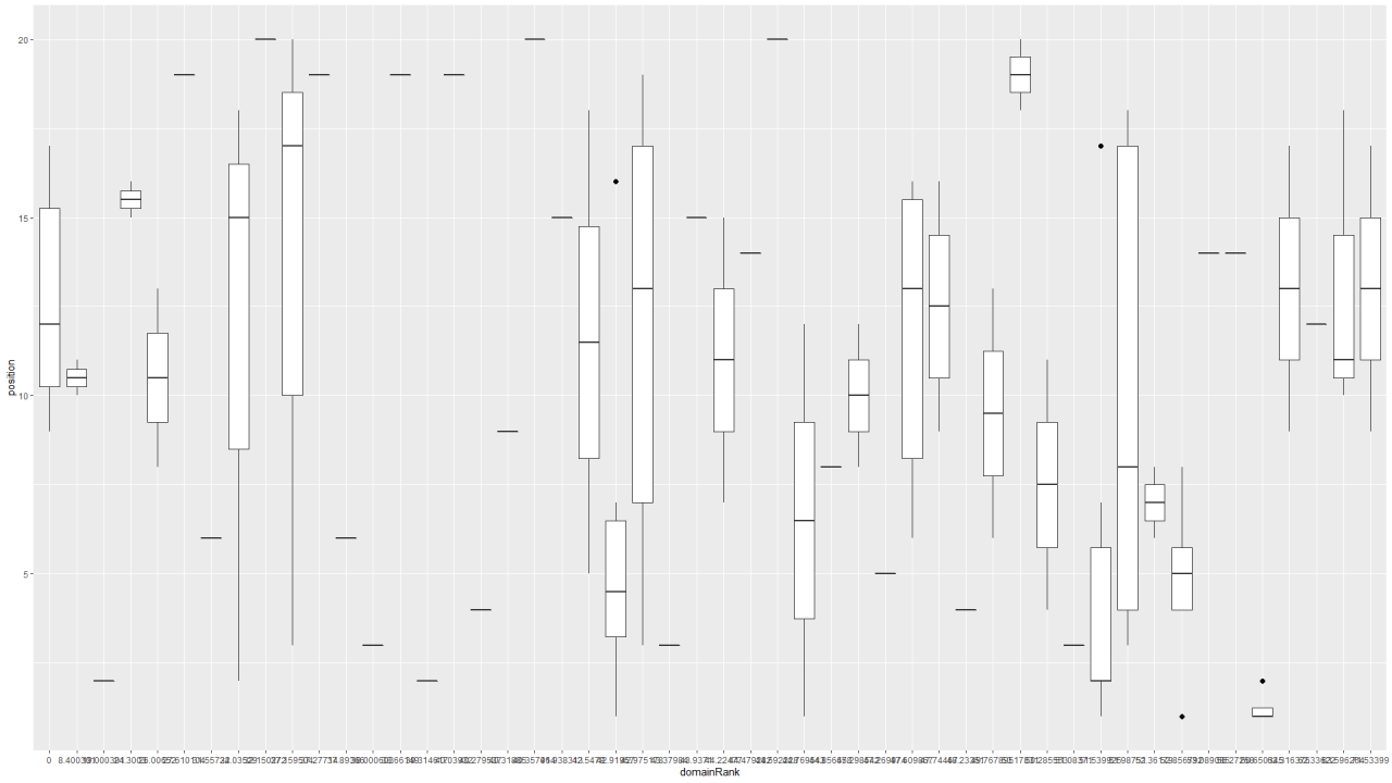 How To Use Serpstat API To Analyze A Niche And Hypothesize In SEO: WebX.page Experience 16261788415971