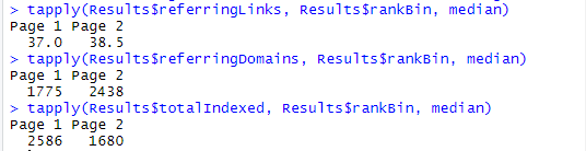 How To Use Serpstat API To Analyze A Niche And Hypothesize In SEO: WebX.page Experience 16261788415971