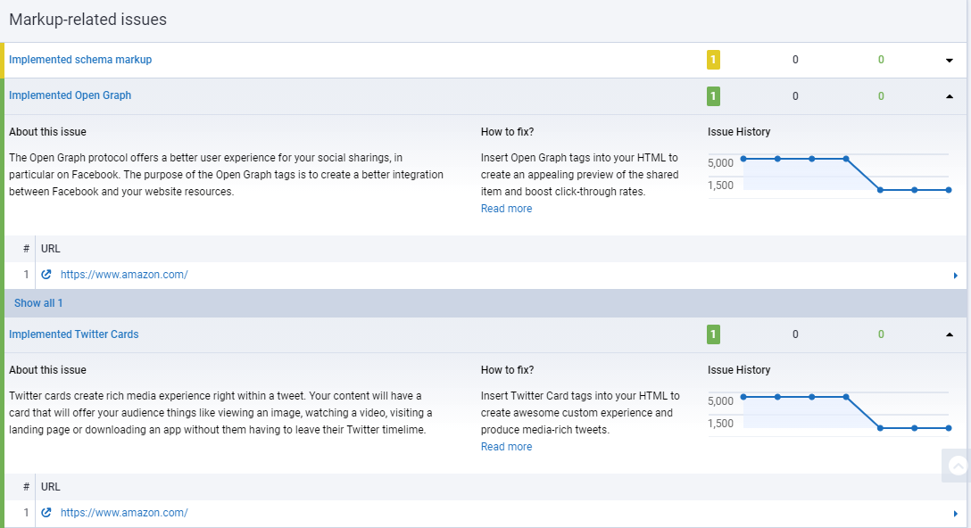 Open Graph meta tags in the HTML code of the page
