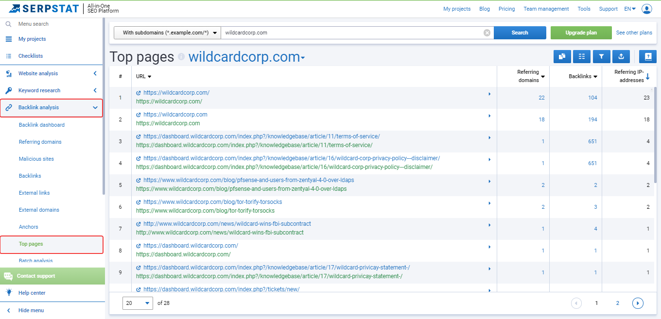 top pages report serpstat