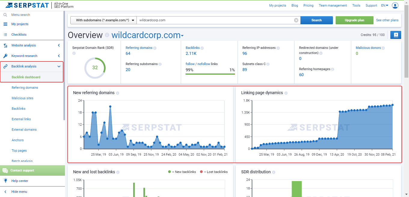 serpstat referring domains