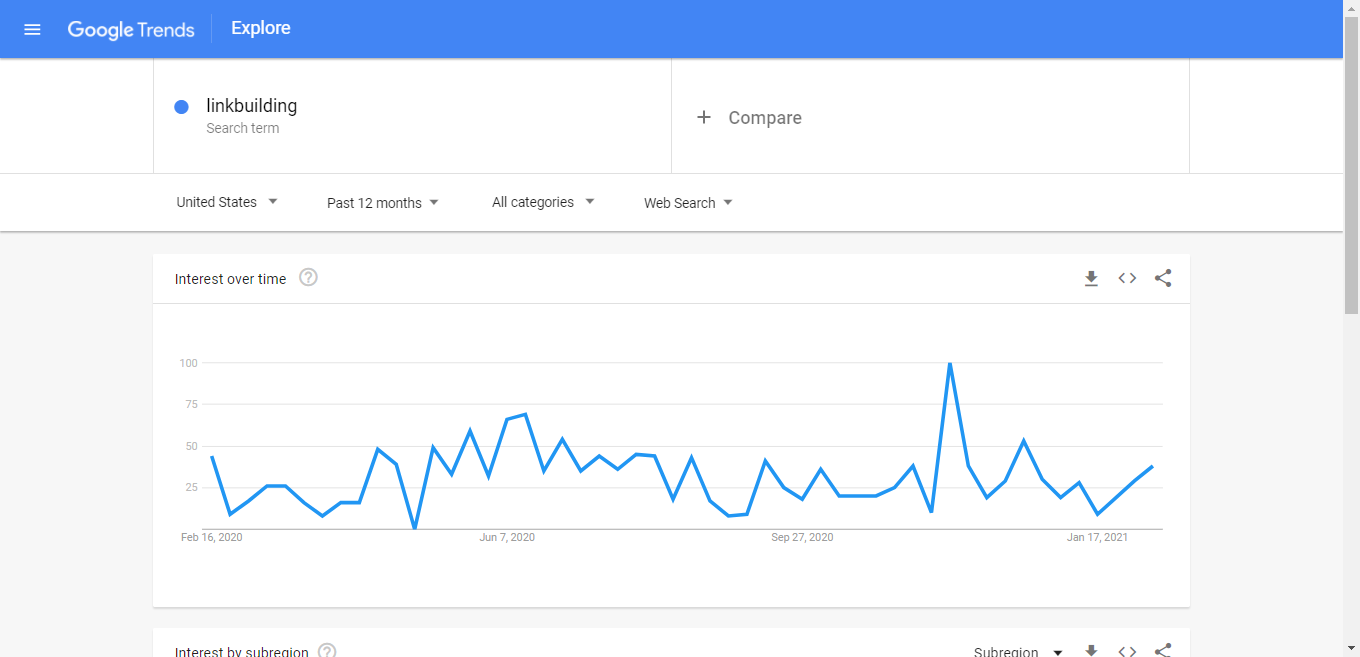 google trends