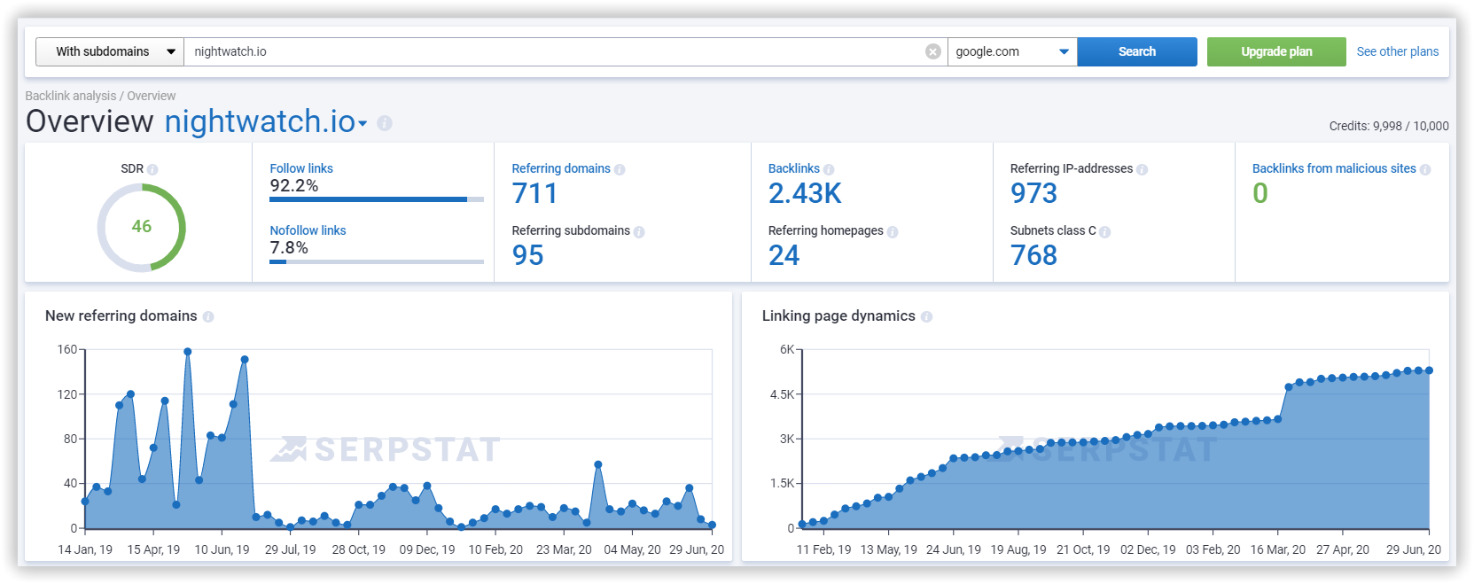 Serpstat backlinks overview