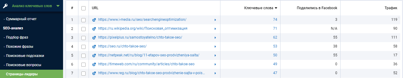 подбор фраз в Serpstat