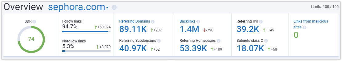 From The State of Tracking and Data Privacy in 2020 by Andrew Garberson