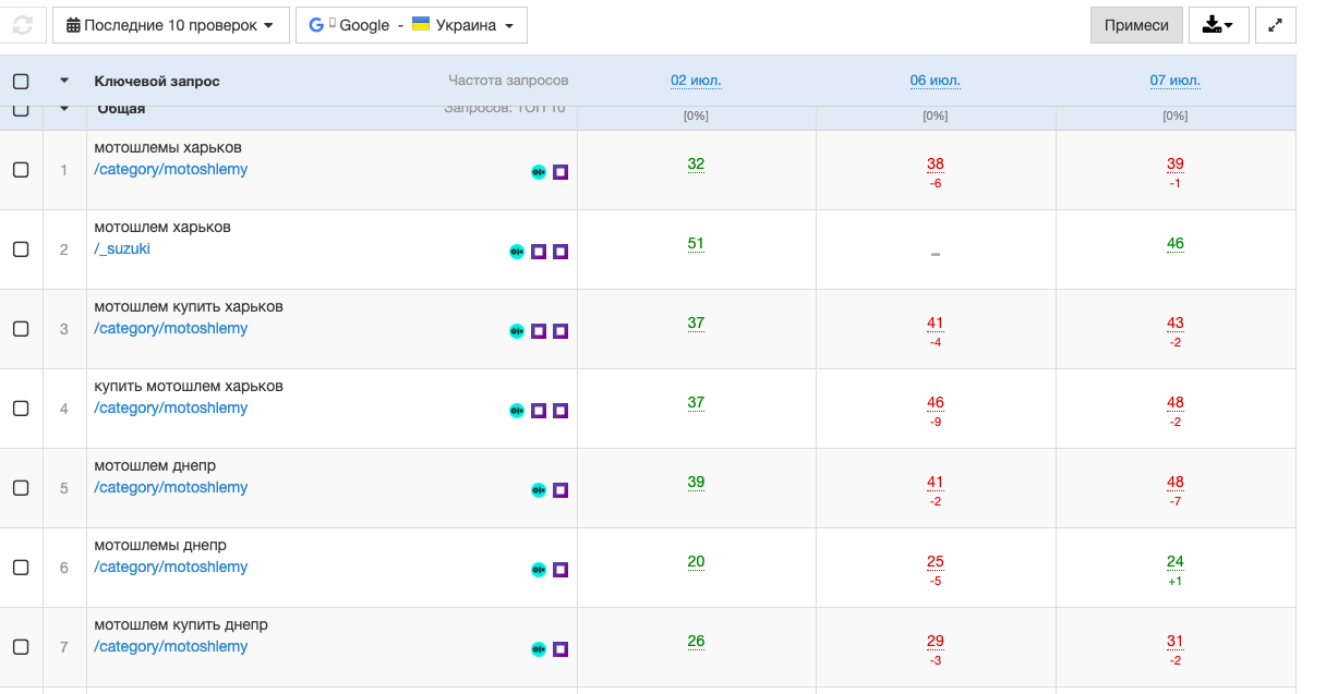 Распределение страниц по показателю CF Majestic: Host в зависимости от позиции в поисковой выдаче.